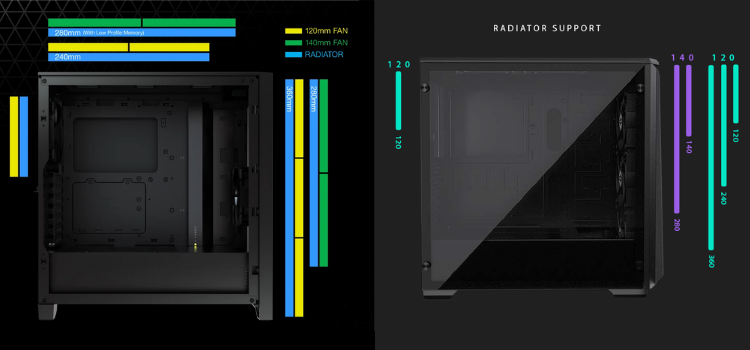 Radiator Compatibility