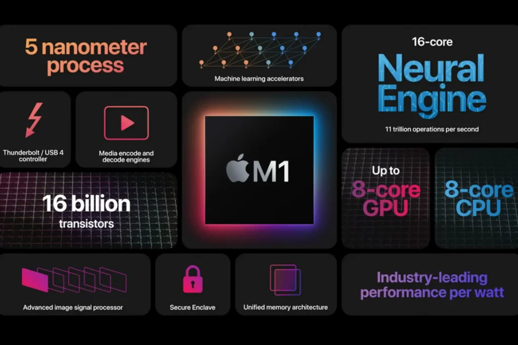 m1 chip features