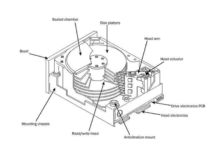 hard disk inside view