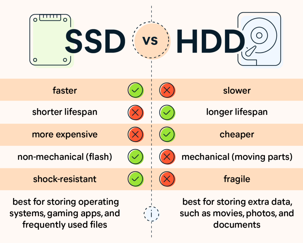 ssd vs hdd