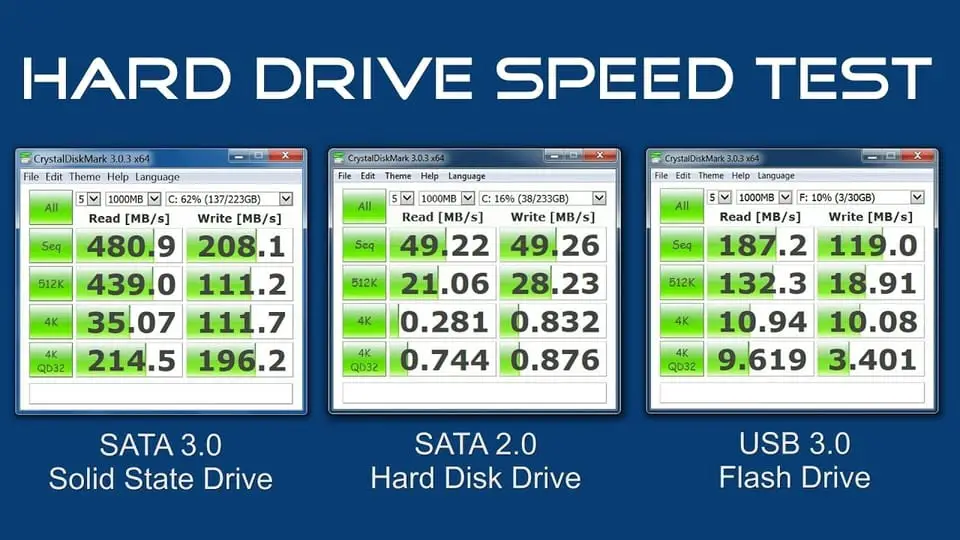 ssd vs hdd read speed test