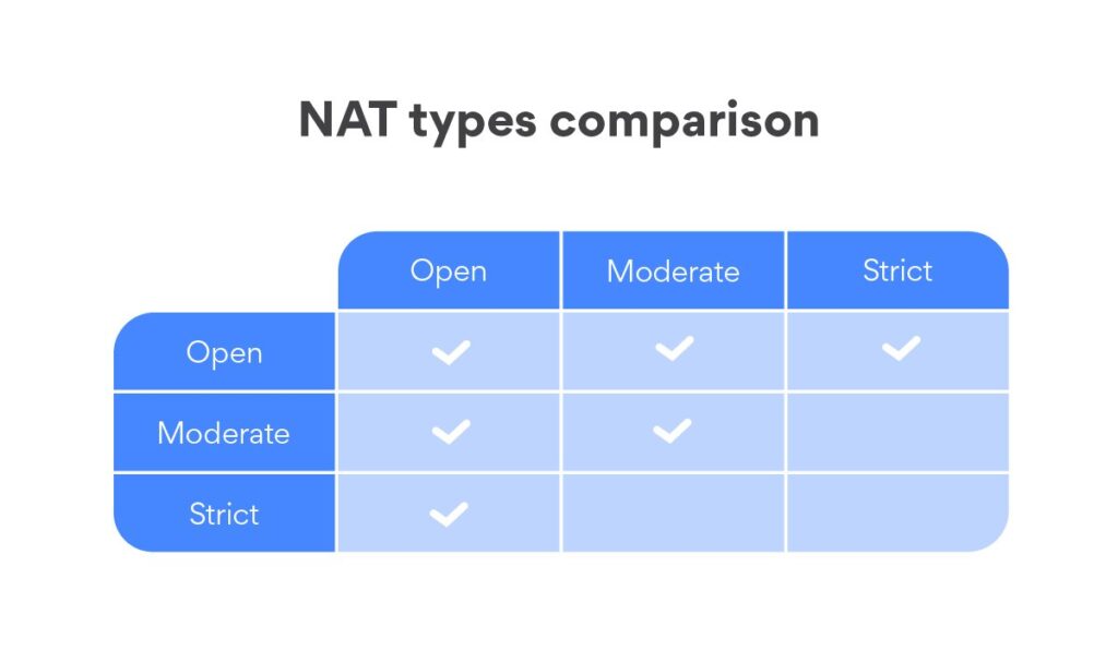 NAT-type-comparison