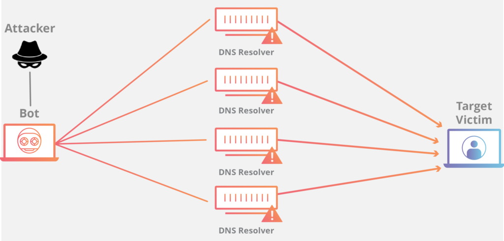 ddos-attack