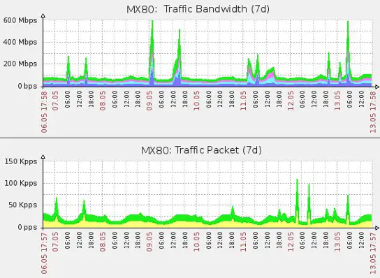 sample-hit-and-run-ddos-attack