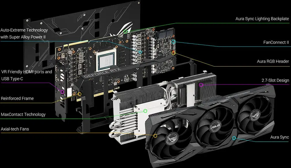 ASUS GeForce® RTX 2080 Ti