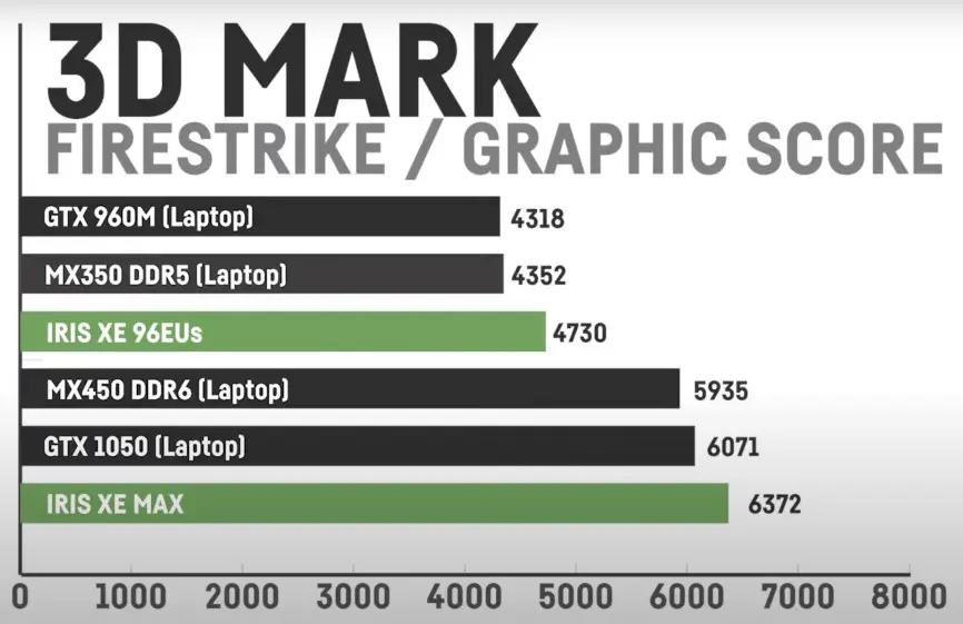 3d mark graphic score
