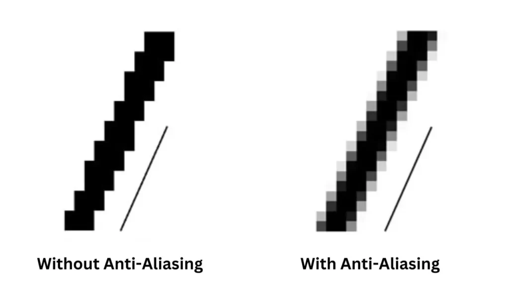 How does the anti-aliasing mode work