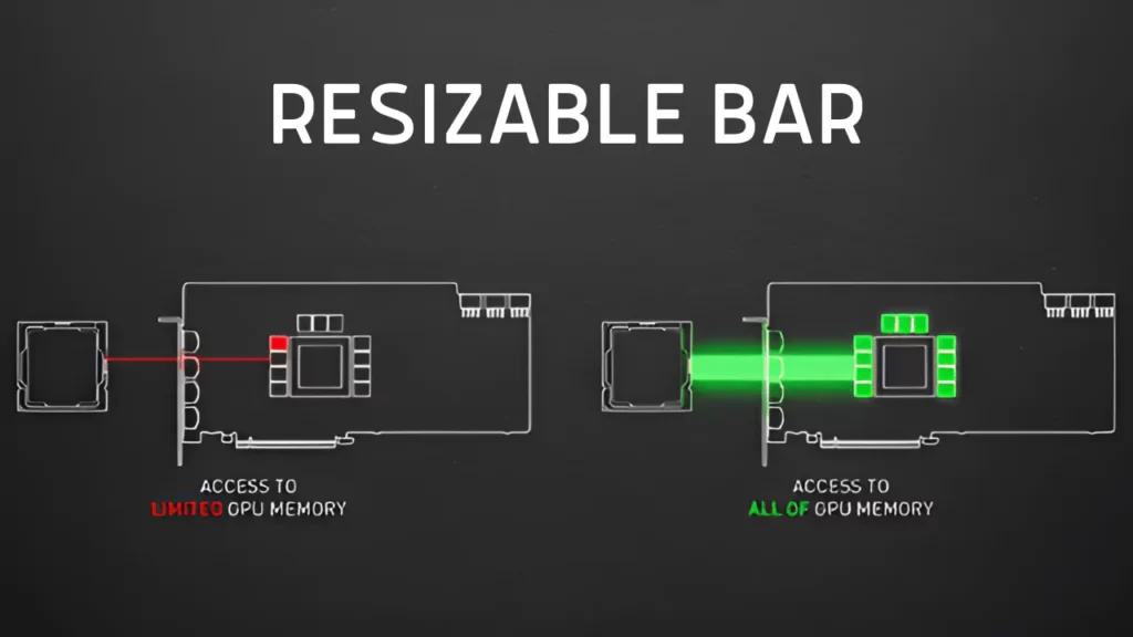 What is a Resizable BAR
