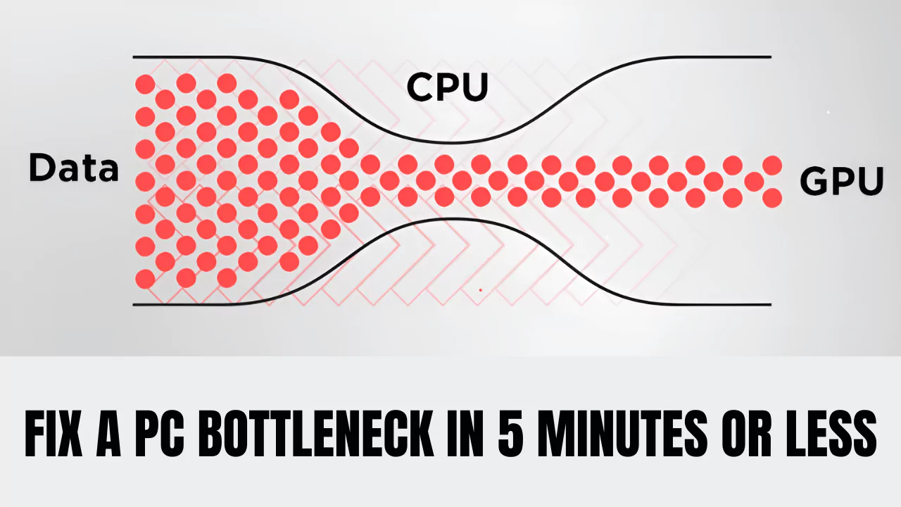 PC Bottleneck